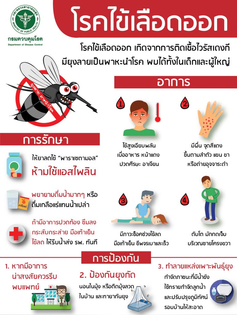 โรคไข้เลือดออก